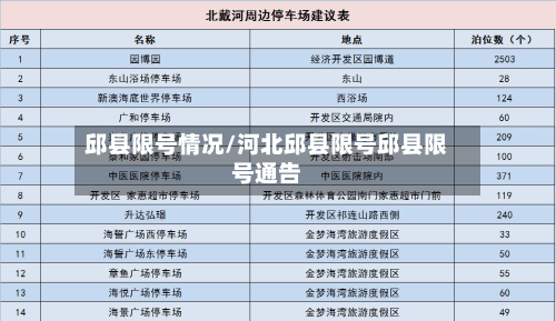 邱县限号情况/河北邱县限号邱县限号通告