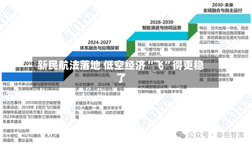 新民航法落地 低空经济“飞”得更稳了-第3张图片