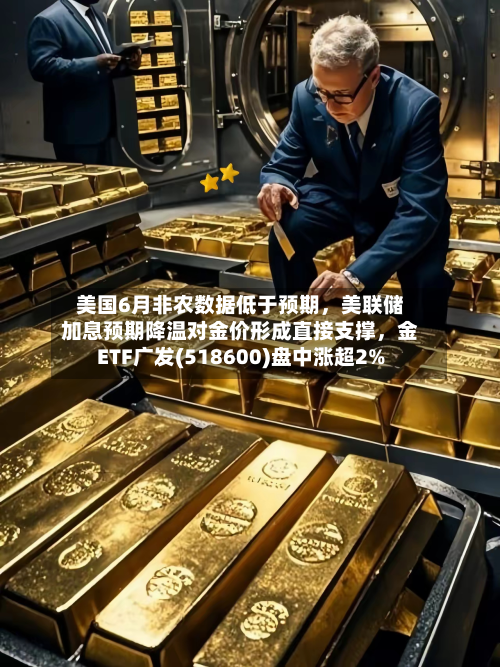 美国6月非农数据低于预期，美联储加息预期降温对金价形成直接支撑	，金ETF广发(518600)盘中涨超2%-第2张图片