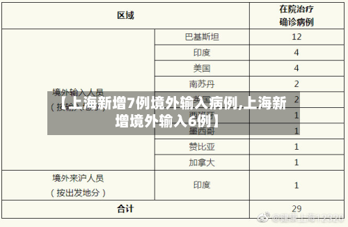【上海新增7例境外输入病例,上海新增境外输入6例】