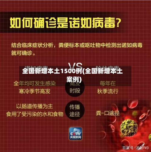 全国新增本土1500例(全国新增本土案例)-第3张图片