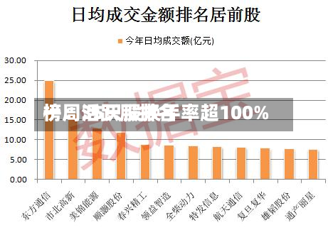 一周活跃股排名榜：35只股换手率超100%-第2张图片