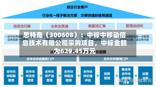 思特奇（300608）：中标中移动信息技术有限公司采购项目，中标金额为629.45万元-第3张图片