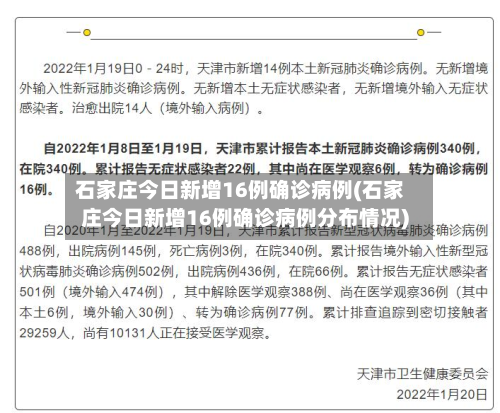 石家庄今日新增16例确诊病例(石家庄今日新增16例确诊病例分布情况)-第3张图片