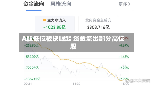 A股低位板块崛起 资金流出部分高位股-第2张图片