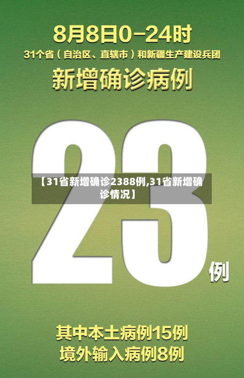 【31省新增确诊2388例,31省新增确诊情况】-第3张图片