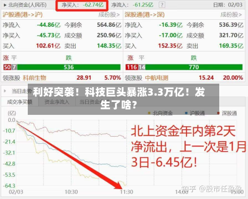 利好突袭！科技巨头暴涨3.3万亿！发生了啥？-第2张图片