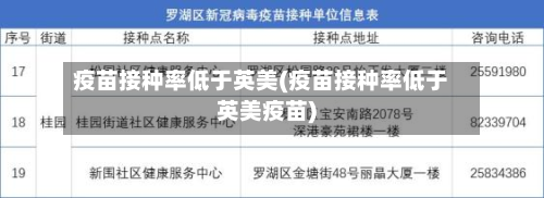 疫苗接种率低于英美(疫苗接种率低于英美疫苗)