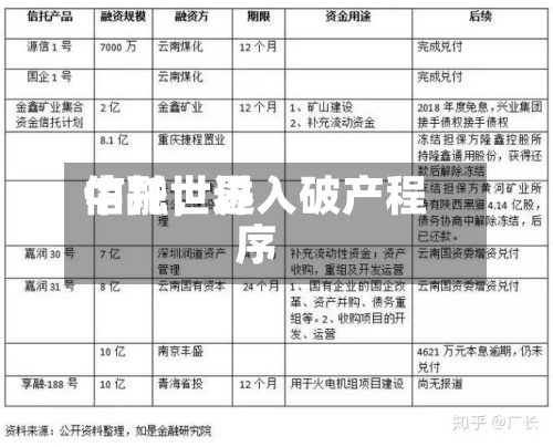 中融世界信托，进入破产程序-第2张图片