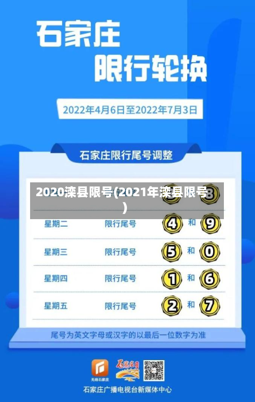 2020滦县限号(2021年滦县限号)-第3张图片
