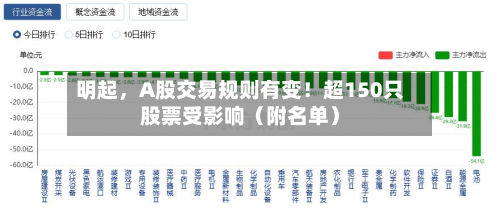明起，A股交易规则有变！超150只股票受影响（附名单）