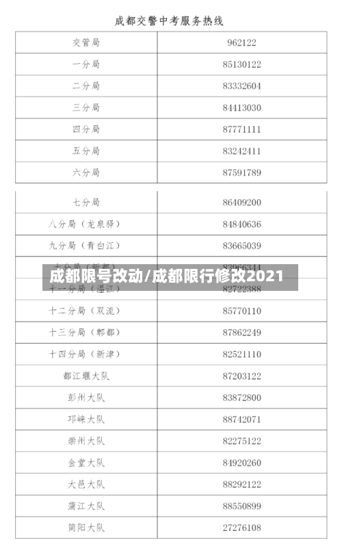 成都限号改动/成都限行修改2021-第3张图片