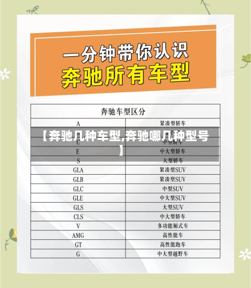 【奔驰几种车型,奔驰哪几种型号】