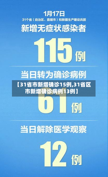 【31省市新增确诊15例,31省区市新增确诊病例13例】-第2张图片