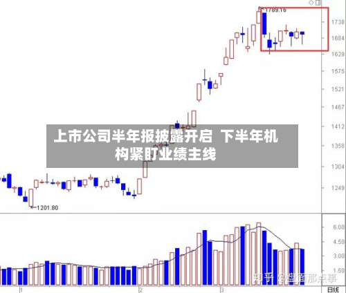 上市公司半年报披露开启  下半年机构紧盯业绩主线-第1张图片