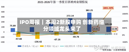 IPO周报｜本周2新股申购 创新药细分领域龙头来了