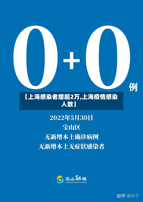 【上海感染者增超2万,上海疫情感染人数】
