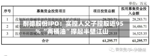 耐德股份IPO：实控人父子控股近95% “两桶油”撑起半壁江山-第2张图片