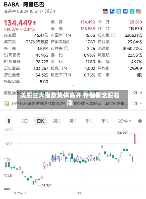 美股三大指数集体高开 存储概念股领涨