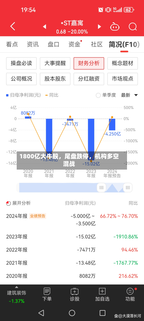 1800亿大牛股，尾盘跌停，机构多空混战
