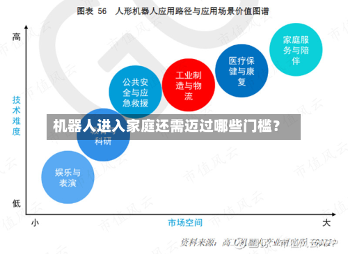 机器人进入家庭还需迈过哪些门槛？