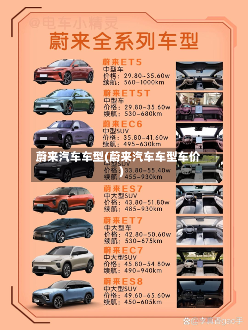 蔚来汽车车型(蔚来汽车车型车价)-第2张图片