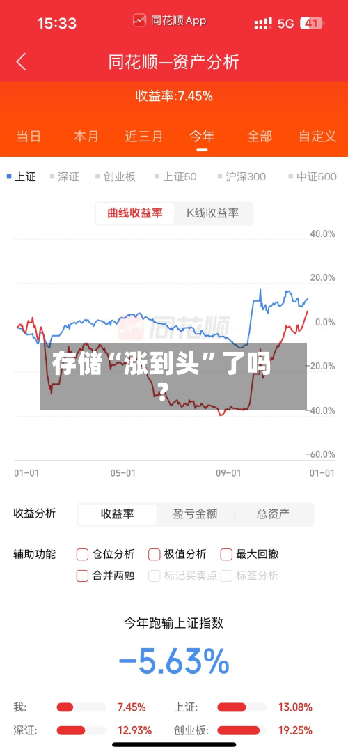 存储“涨到头”了吗？-第2张图片