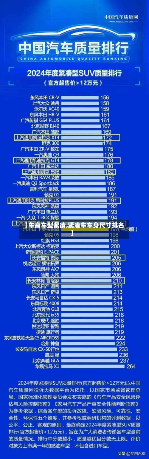 【车高车型紧凑,紧凑车车身尺寸排名】-第2张图片