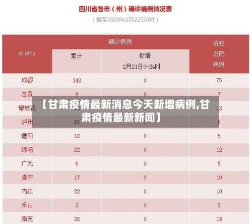 【甘肃疫情最新消息今天新增病例,甘肃疫情最新新闻】-第3张图片