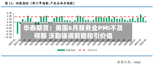 华泰期货：美国6月服务业PMI不及预期 沃勒强调前瞻指引价值-第2张图片