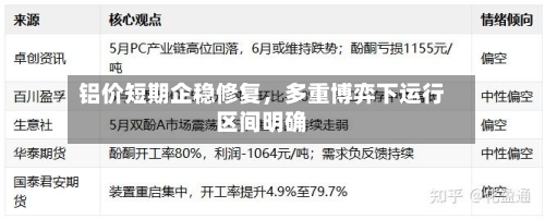 铝价短期企稳修复	，多重博弈下运行区间明确-第1张图片