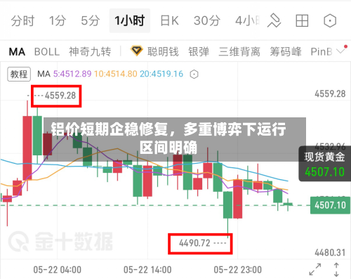 铝价短期企稳修复，多重博弈下运行区间明确-第3张图片
