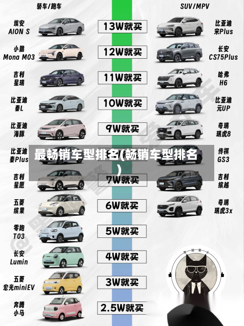 最畅销车型排名(畅销车型排名)