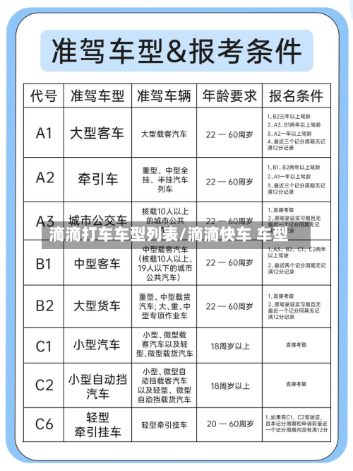 滴滴打车车型列表/滴滴快车 车型
