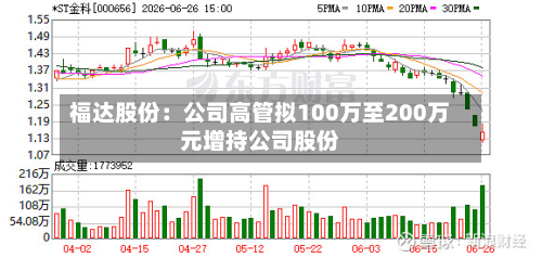 福达股份：公司高管拟100万至200万元增持公司股份