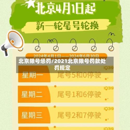 北京限号惩罚/2021北京限号罚款处罚规定