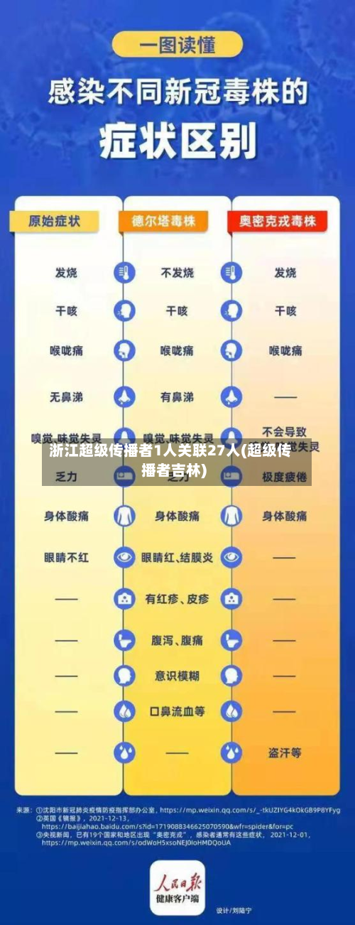 浙江超级传播者1人关联27人(超级传播者吉林)-第2张图片