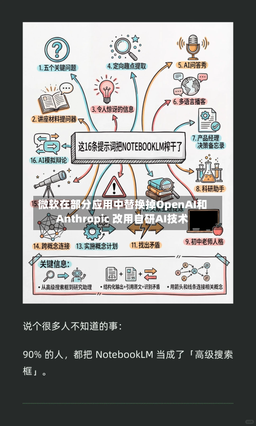 微软在部分应用中替换掉OpenAI和Anthropic 改用自研AI技术