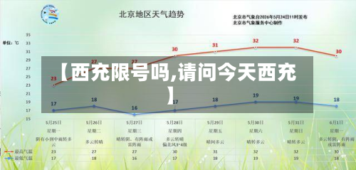 【西充限号吗,请问今天西充】-第3张图片