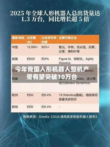 今年我国人形机器人整机产量有望突破10万台-第2张图片