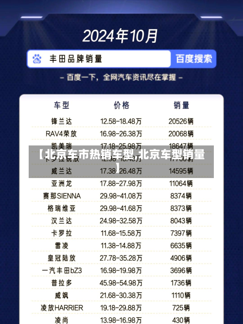 【北京车市热销车型,北京车型销量】