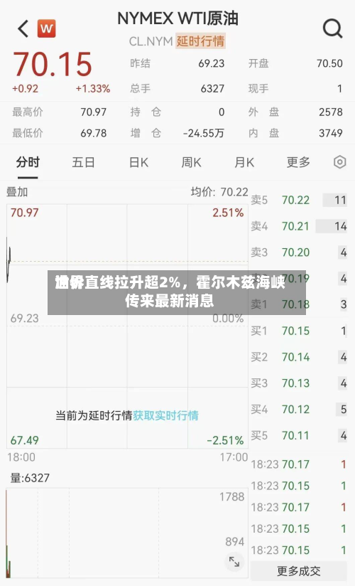 世界油价直线拉升超2%，霍尔木兹海峡传来最新消息