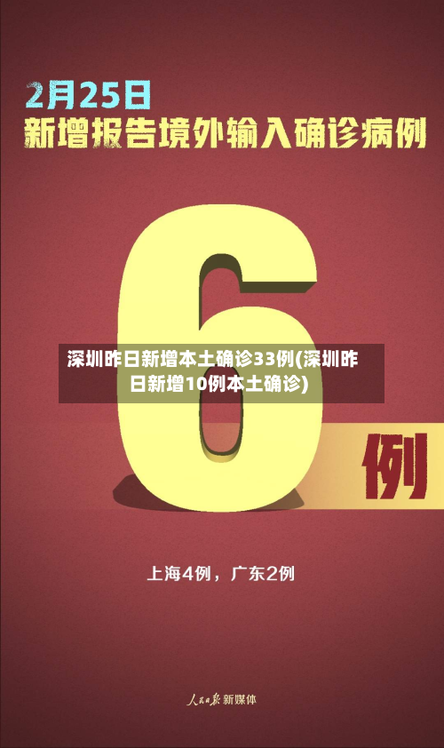 深圳昨日新增本土确诊33例(深圳昨日新增10例本土确诊)-第2张图片