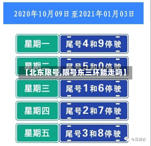 【北东限号,限号东三环能走吗】