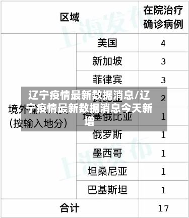 辽宁疫情最新数据消息/辽宁疫情最新数据消息今天新增-第2张图片