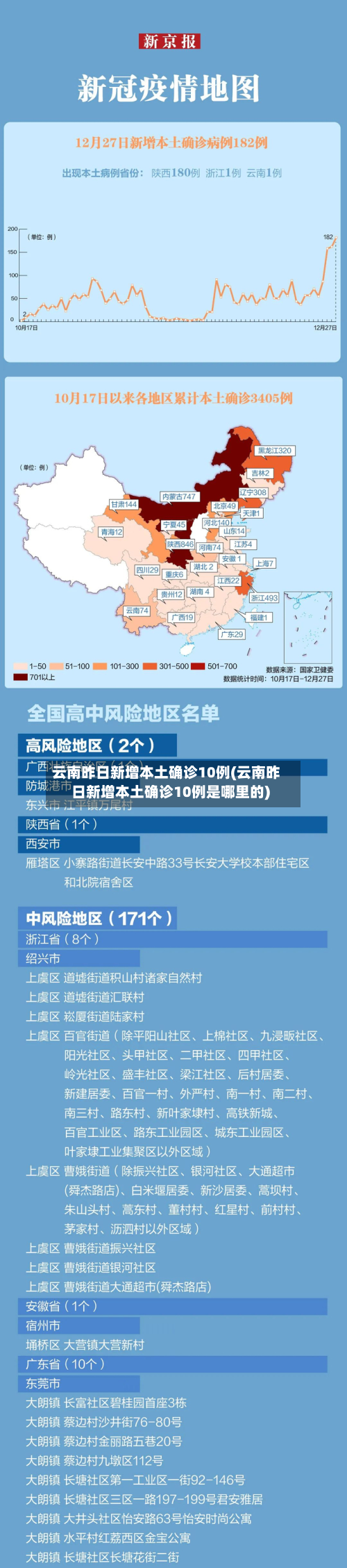 云南昨日新增本土确诊10例(云南昨日新增本土确诊10例是哪里的)-第2张图片