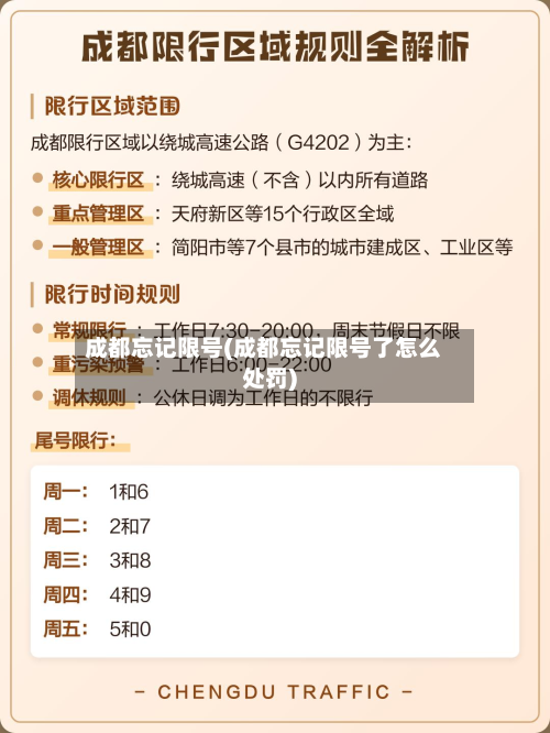 成都忘记限号(成都忘记限号了怎么处罚)-第3张图片