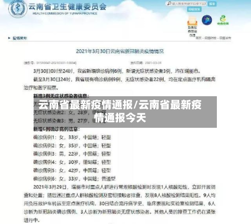 云南省最新疫情通报/云南省最新疫情通报今天