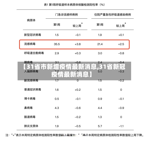 【31省市新增疫情最新消息,31省新冠疫情最新消息】