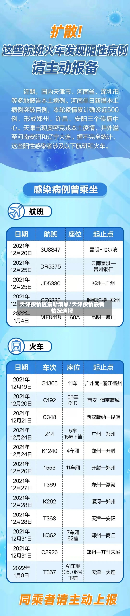 天津疫情区最新消息/天津疫情最新情况通报-第3张图片